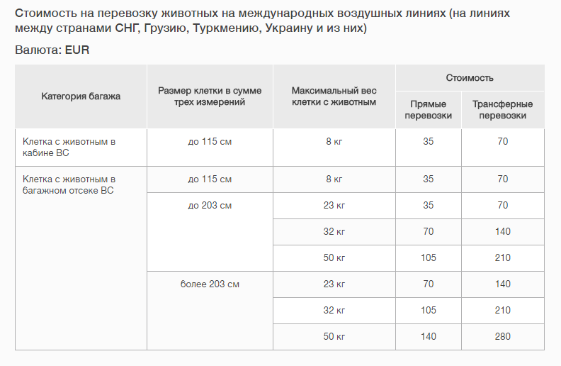 Правила провоза животных в поездах ржд 2024. Тарифы на перевозку животных самолетом. Стоимость провоза животного в самолете s7. Тарифы для провоза животных. Сколько стоит провоз животного в самолете.