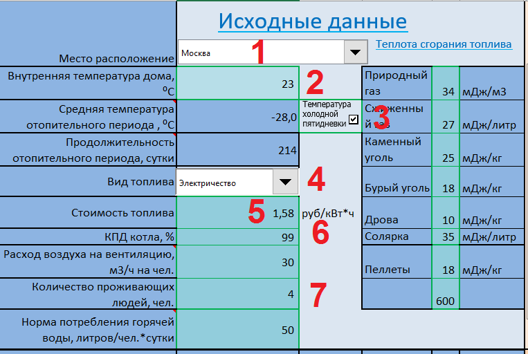 И что означает полученный результат