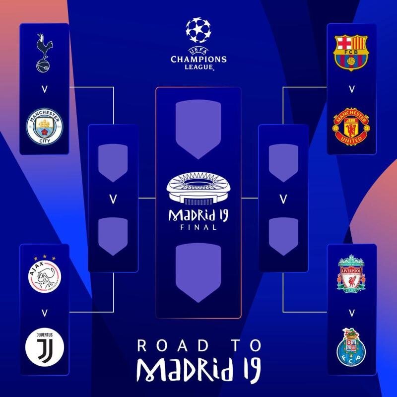 Турнирная сетка 1/4 финала ЛЧ 2018/19