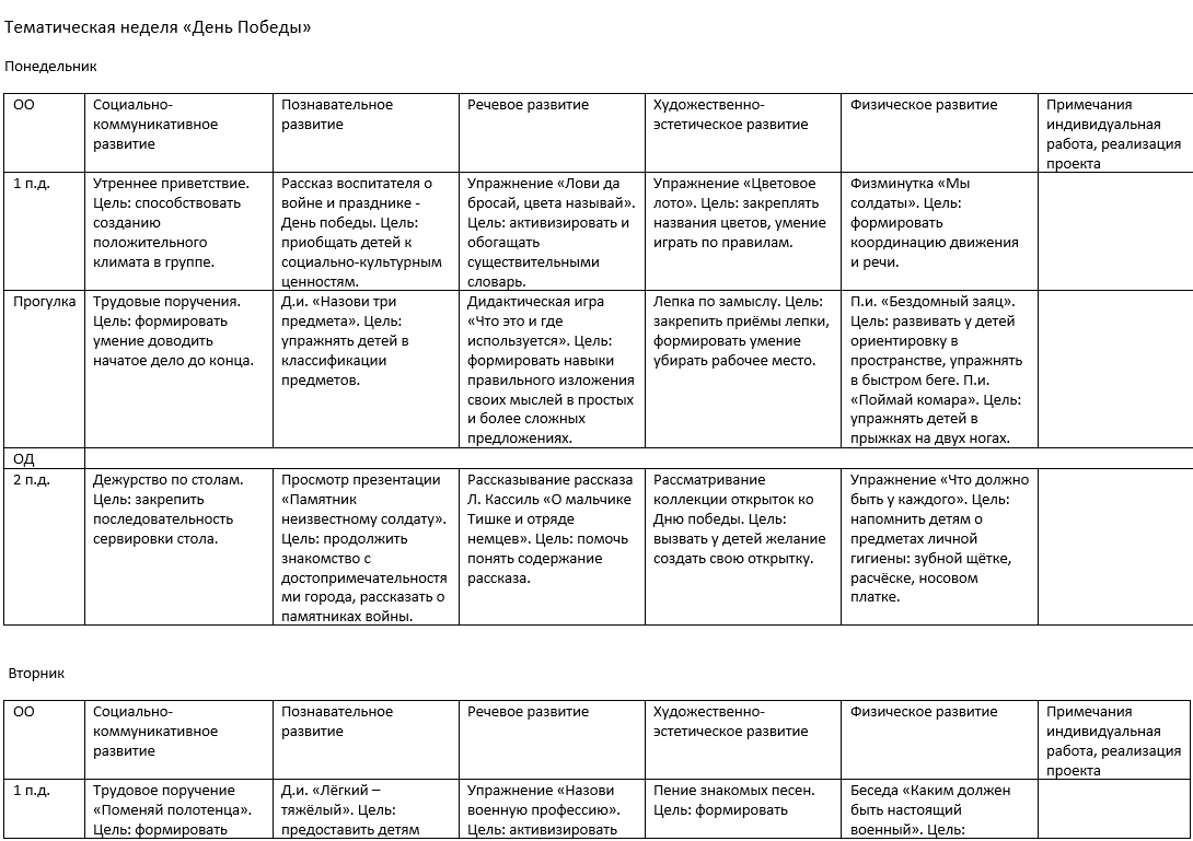 Тематическая неделя «День Победы» | Календарное планирование в ДОУ | Дзен