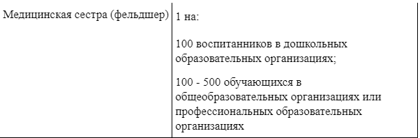 Должностная инструкция медсестры в ДОУ (детском саду) | Охрана и безопасность труда в школе и ДОУ