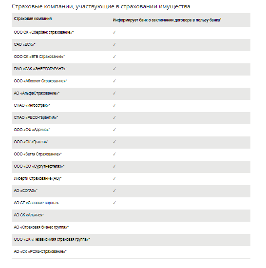 Инфо с сайта Сбербанка