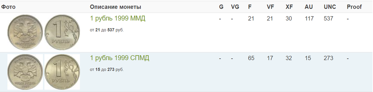 Скриншот с сайта raritetus.ru