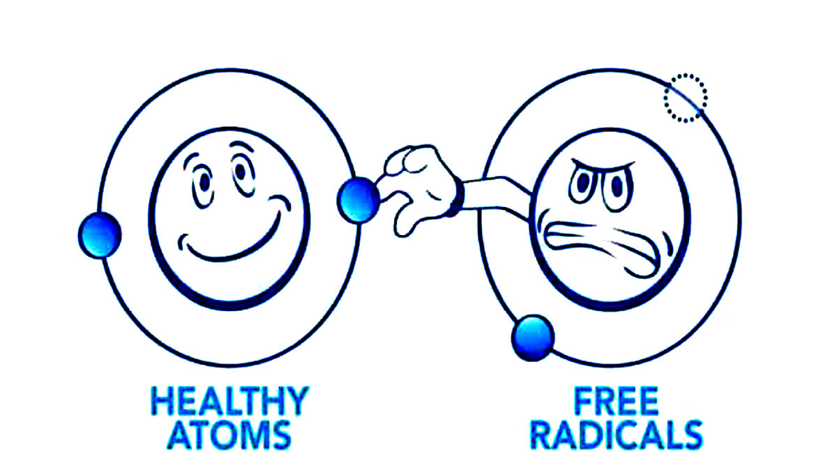 взято с http://waterionisers.com.au/antioxidants-free-radicals/