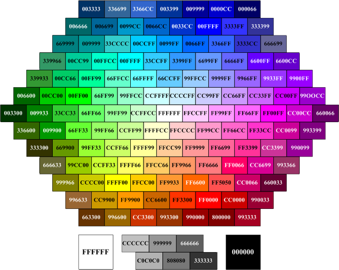 Изменение цветов html. Изменение цветов html