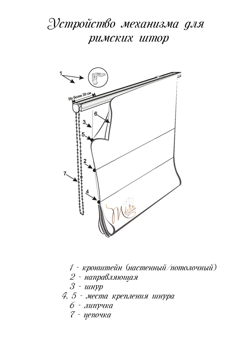 Устройство римских штор: какие бывают карнизы и механизмы. Наглядные фото и схемы