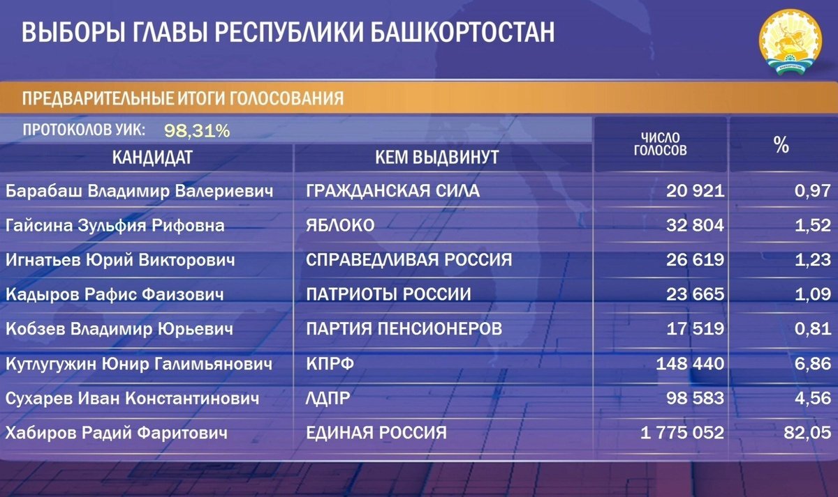 Фото с сайта: http://ufatime.ru