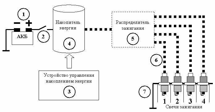 Система зажигания автомобиля схема