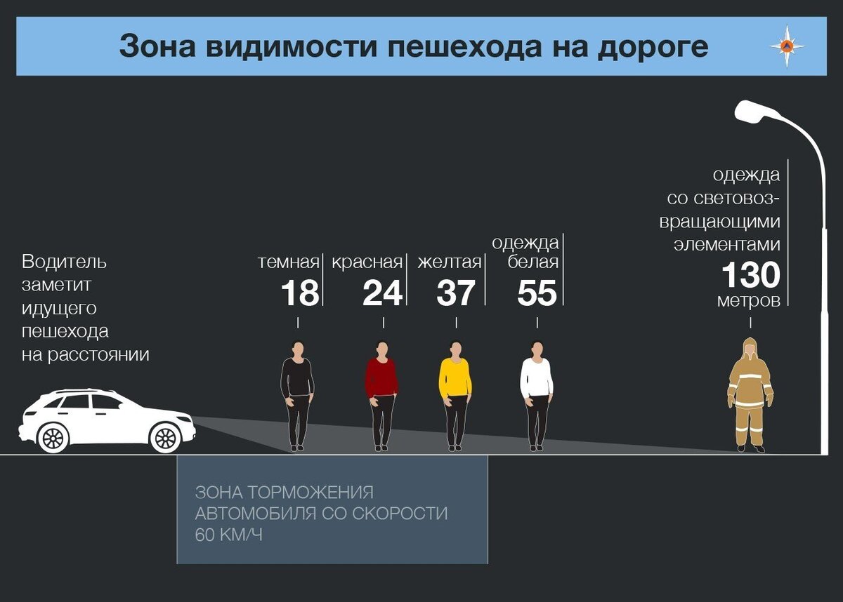Почему в темное время суток увеличивается количество дтп