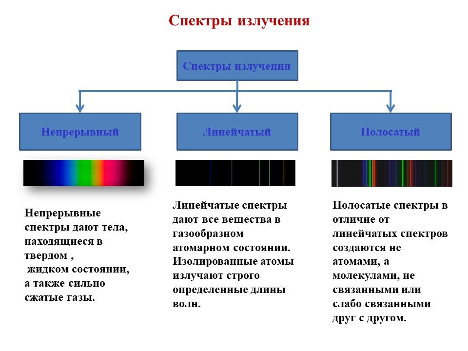 Образцы для спектрального анализа