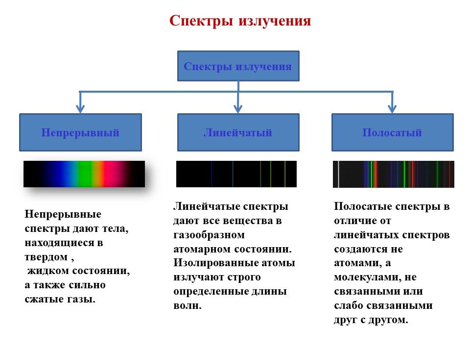 Спектрографическая картина детского крика