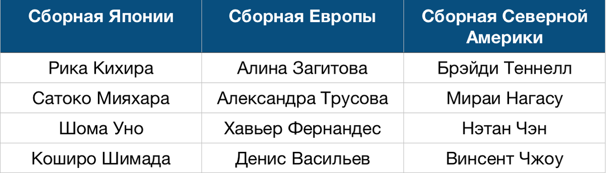 Загитова и Трусова составят грозный дуэт в Японии