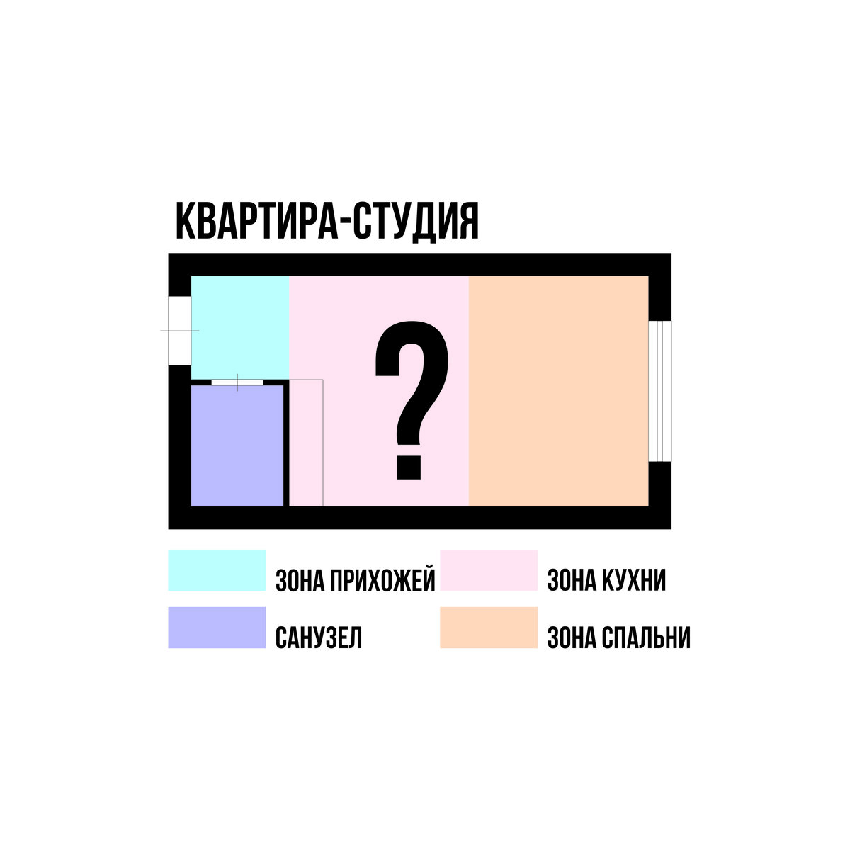 зонирование квартиры-студии