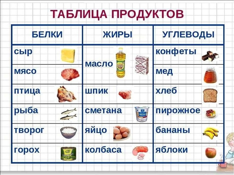Таблица калорийности продуктов