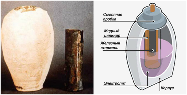 Багдадская батарея