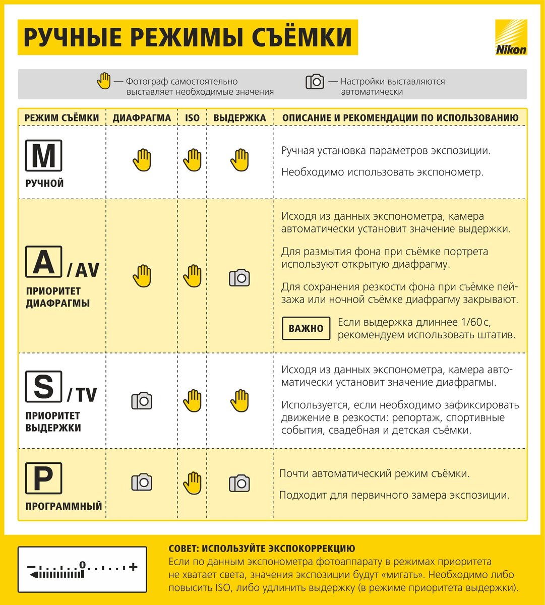Сохрани себе- пригодится на первое время.