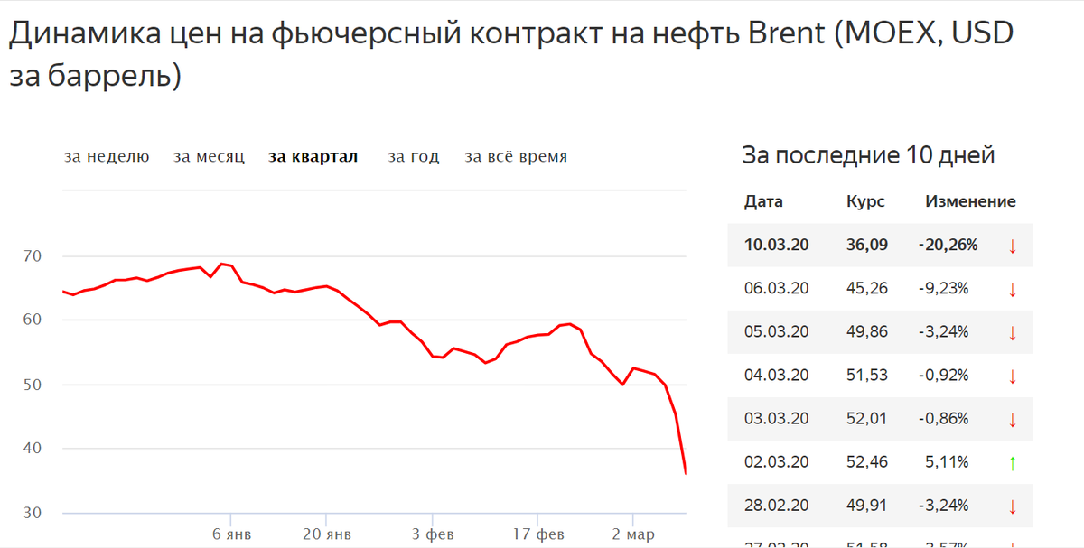 Данные АО "Интерфакс"