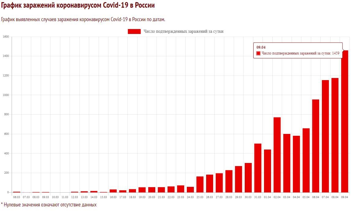 https://coronavirus-monitor.info/country/russia/