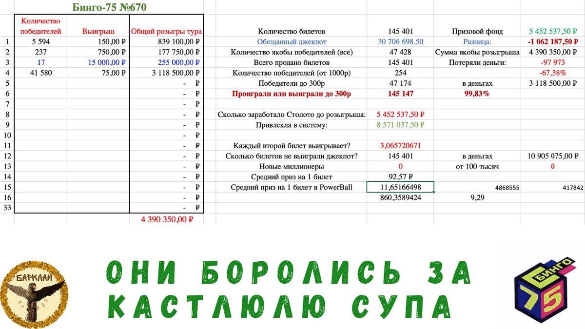 Топ 3 результаты тиражей. Русское лото тираж 1419. Русское лото студия.