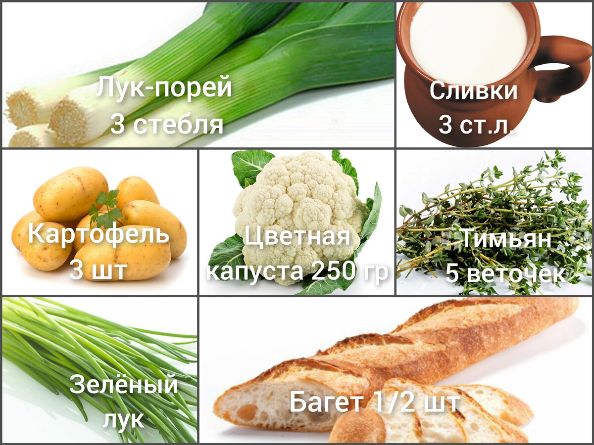 Список продуктов