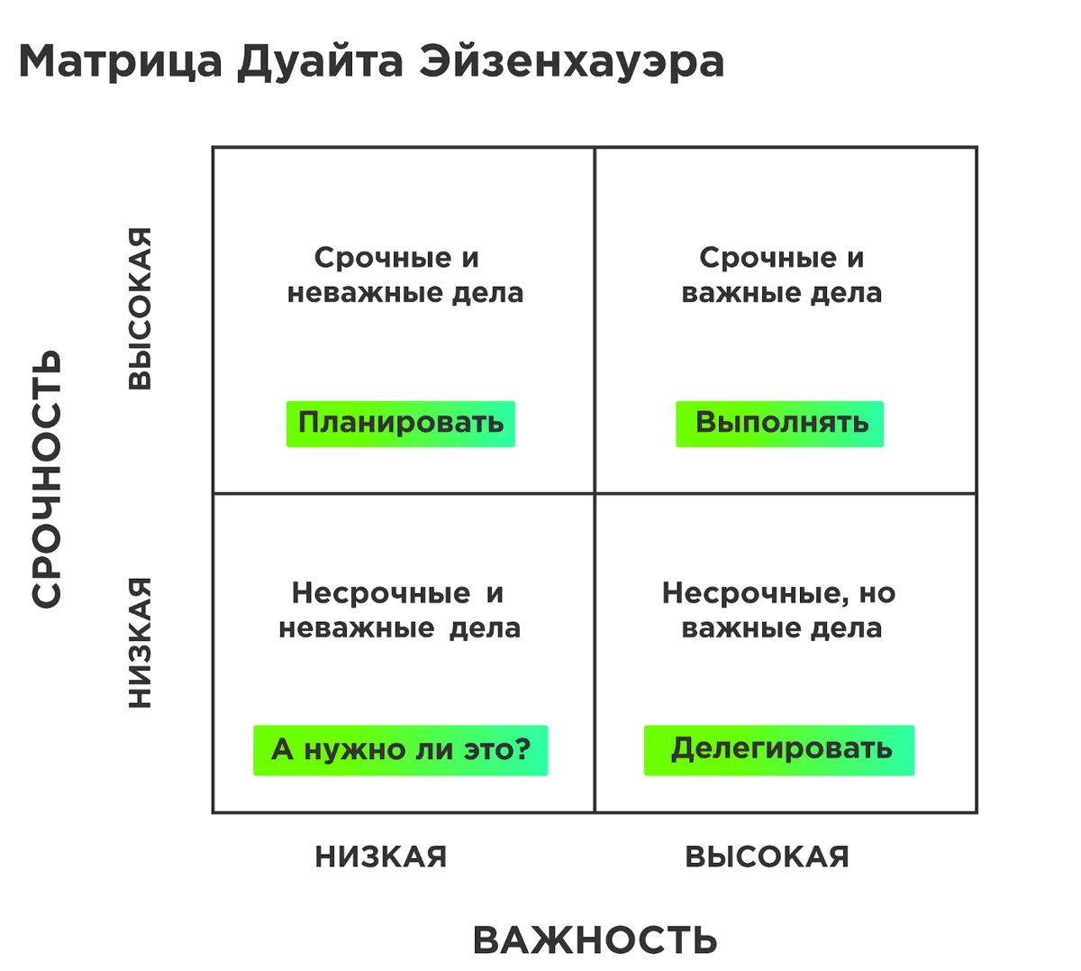 Лайфхак для списков дел в электронных заметках | Без  АСАПов*—тайм-менеджмент в вашем темпе | Дзен