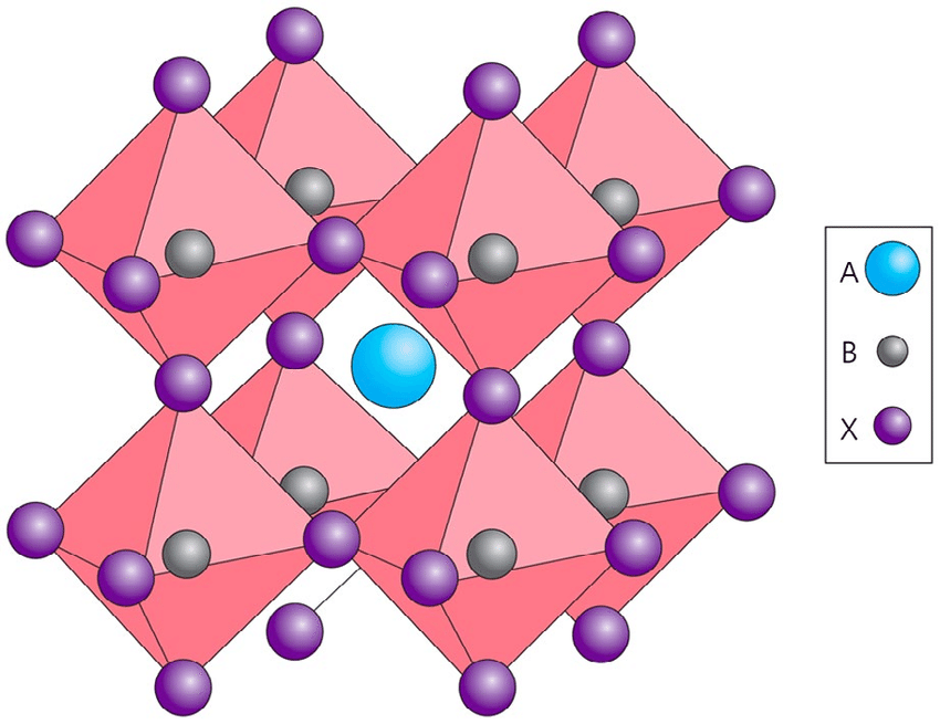 Перовскиты обладают интересной кристаллической решёткой