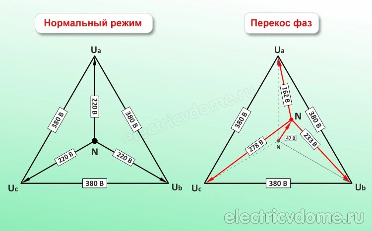 Объясняю, почему нас бьёт током при прикосновении к обычным предметам и что с этим делать