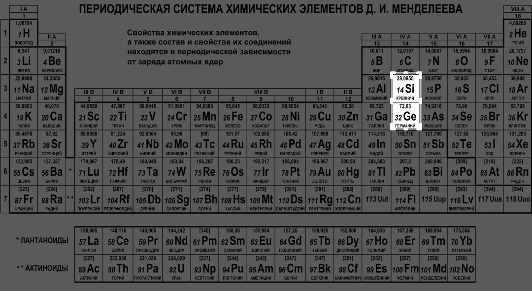 Братья-элементы: Si и Ge