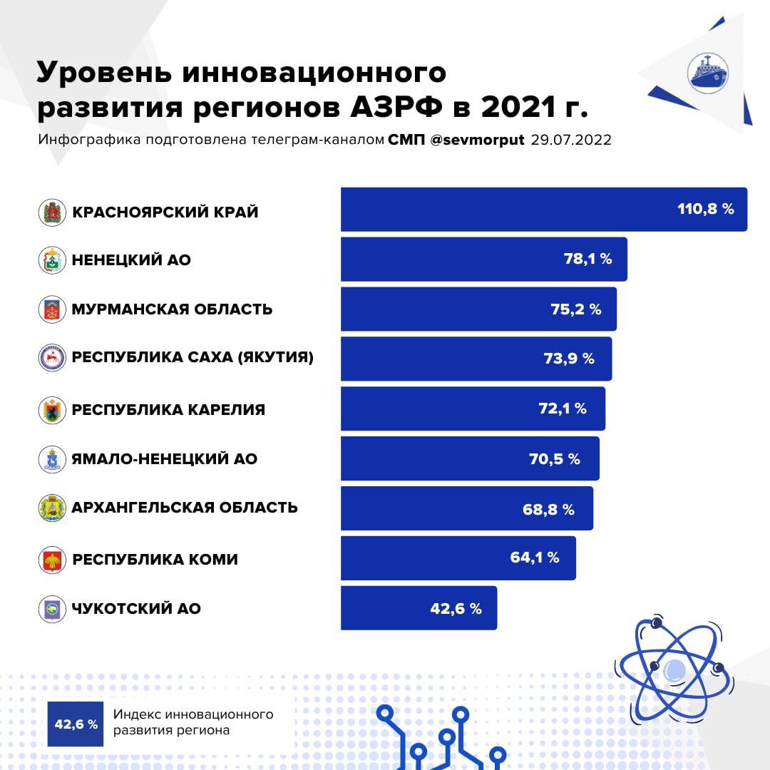 Рейтинг интеграций