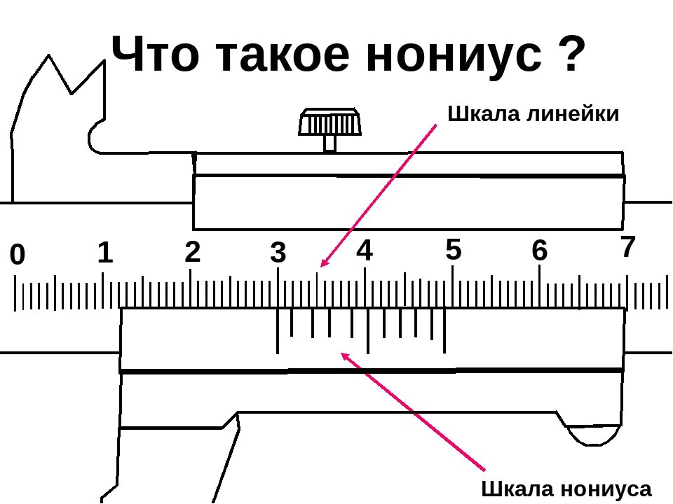 Показанный на рисунке штангенциркуль с числовым отсчетом является измерительным прибором