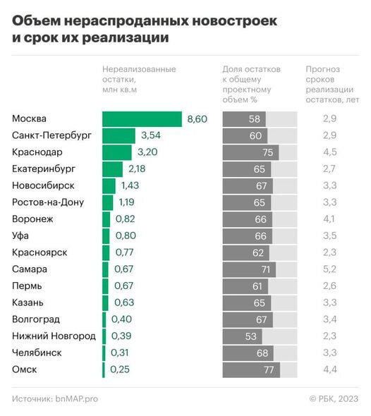 Картинка: bnmap.pro