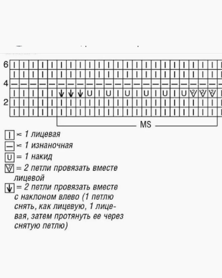 Узоры павлиний спицами схемы. Узор спицами павлиний хвост лицевой гладью. Волнистые узоры спицами лицевыми петлями схемы. Узоры спицами для полочки. Вязание спицами узоры схемы павлиний хвост.