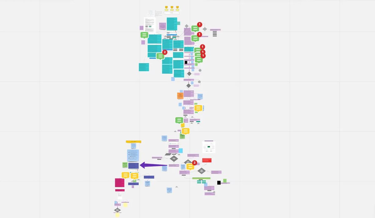 Так выглядела структура чат-бота, которую мы предварительно создали в сервисе Miro