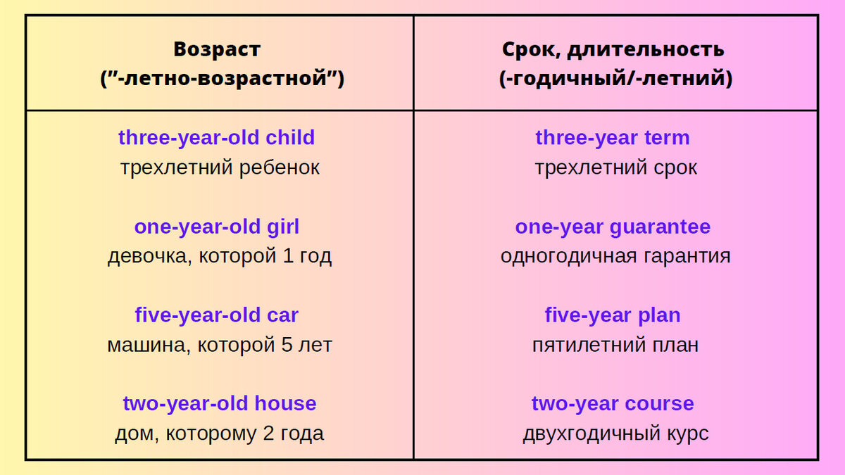 Как переводится на английский слово «тойота»?