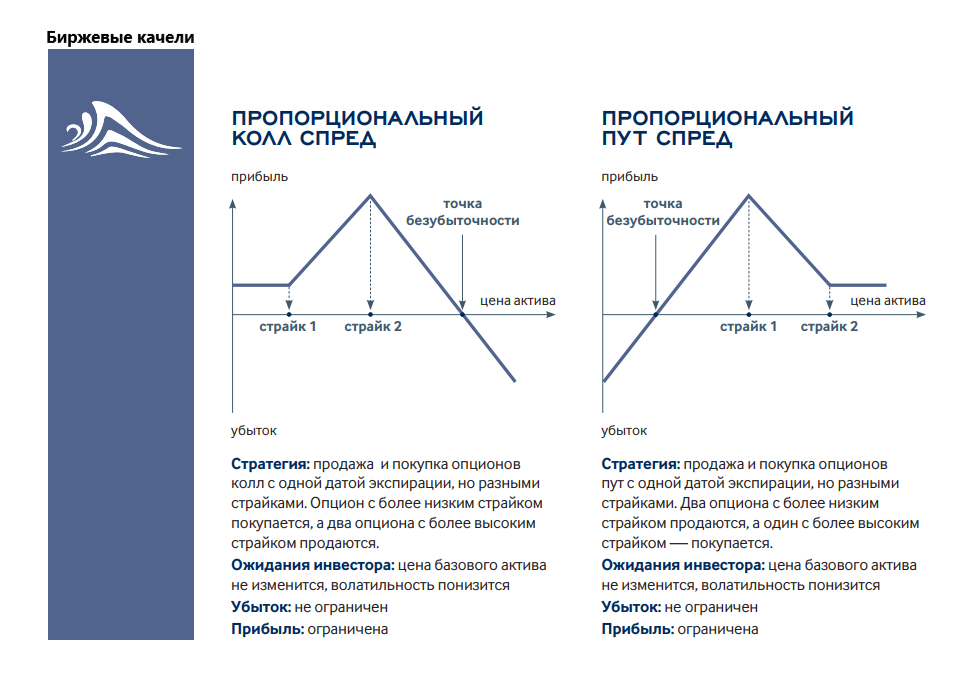 опционы стратегии