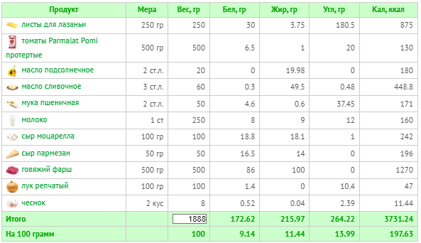 (расчет калорий  Calorizator.ru)