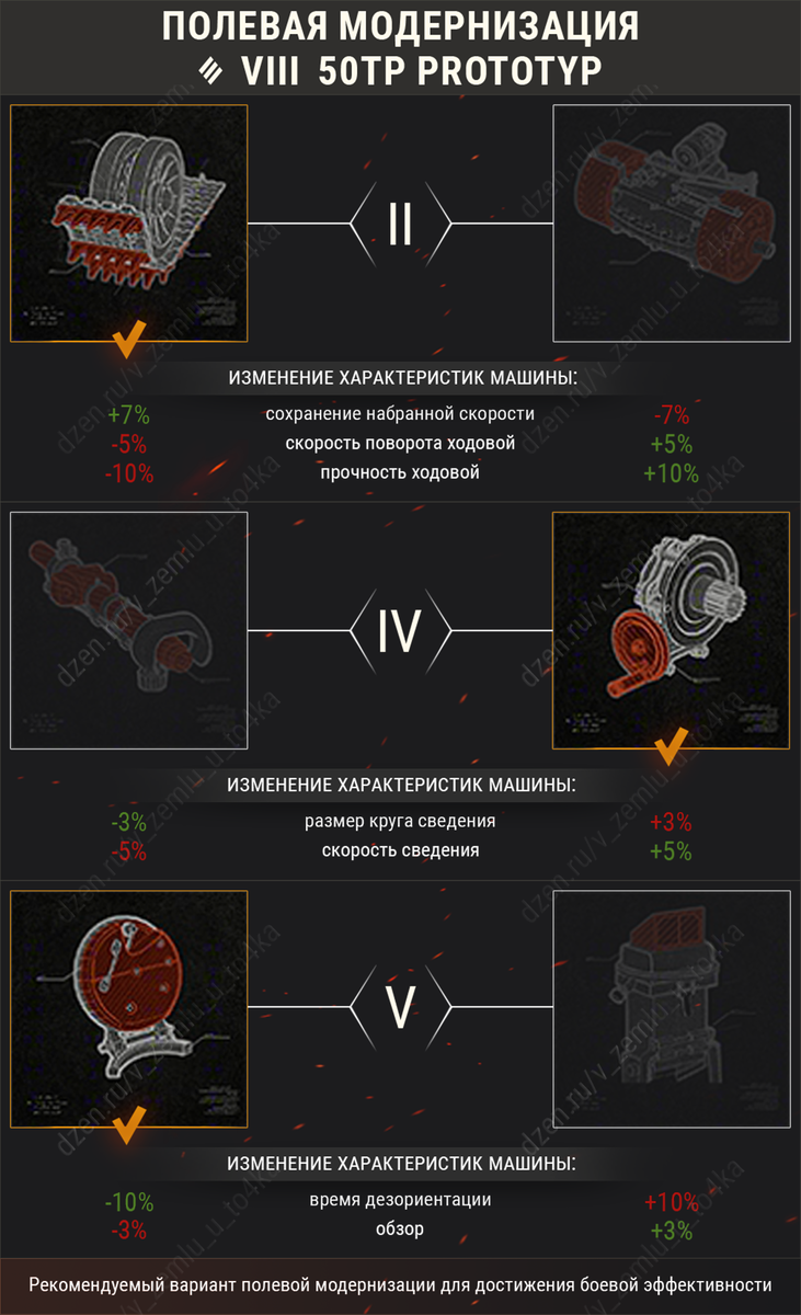 Оборудование для 50TP prototyp | В землю — и точка! (World of Tanks / Мир  Танков) | Дзен