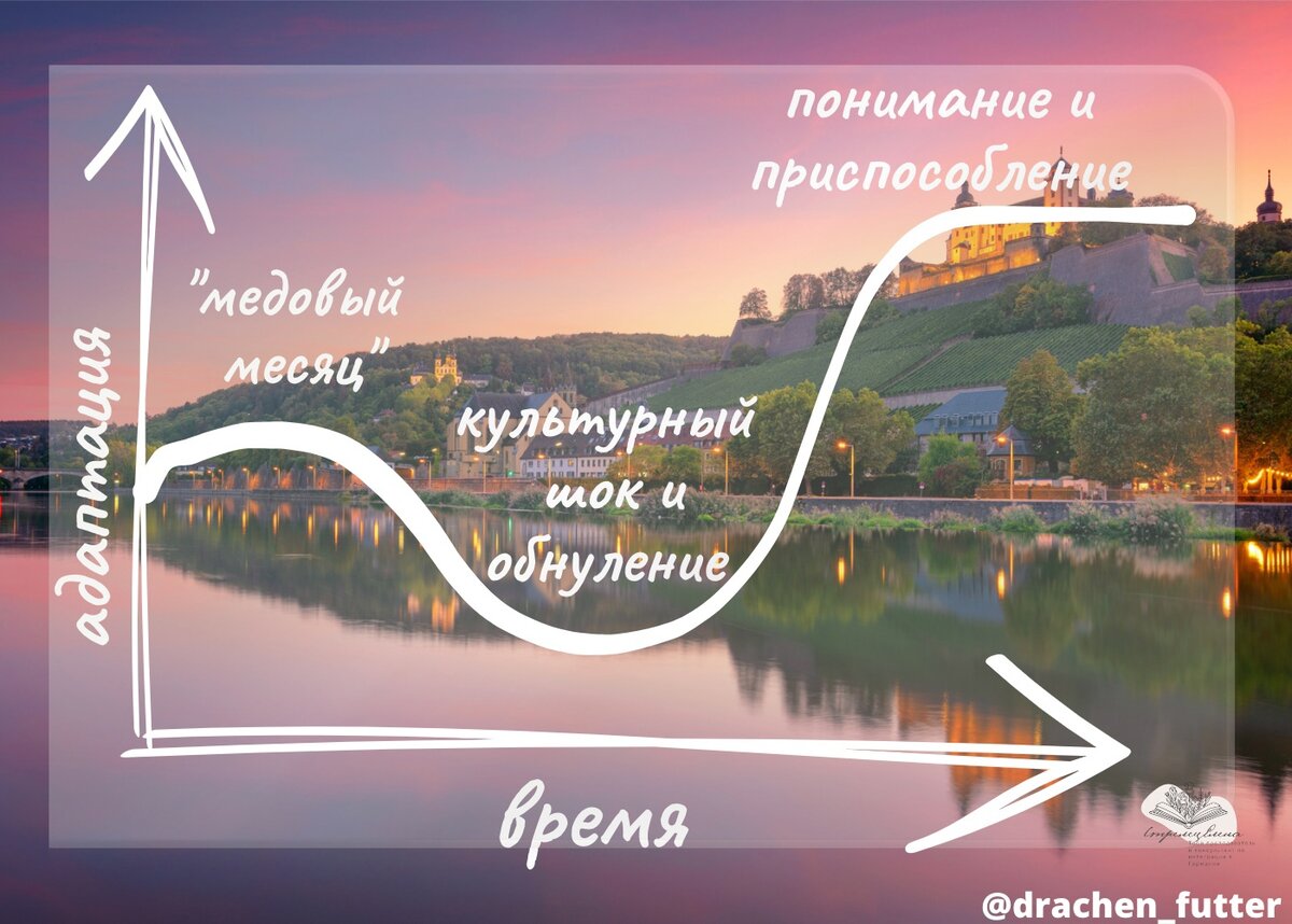 «Кривая эмиграции» собственное изображение. Подробнее о кривой можно почитать по ссылке ниже: