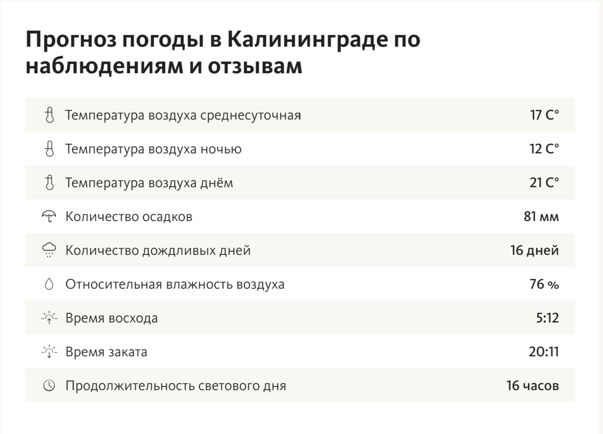 В августе месяце дневная температура в Калининграде, обычно, держится на уровне 21 градусов, однако может достигать 35 градусов (максимальная зарегистрированная температура), а ночью опускаться до 2 градусов (минимальная зарегистрированная температура). 