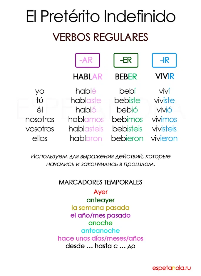 Pretérito Indefinido