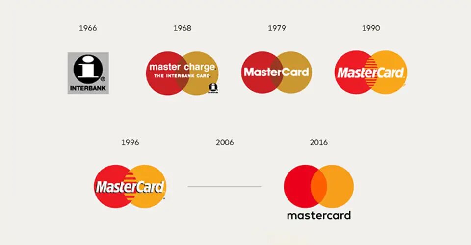 https://logo-download.com/logo/mastercard/