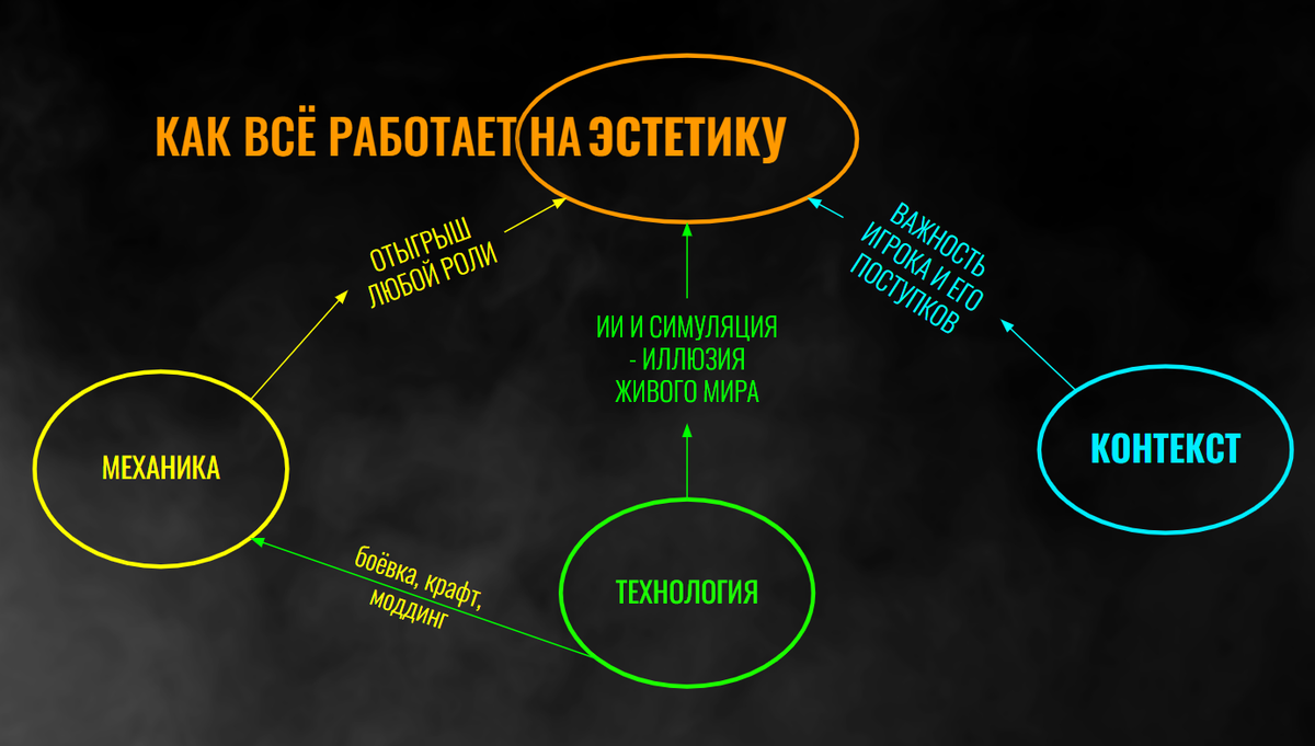 Самая любимая игра, сладко-рулето-грамма и почему 