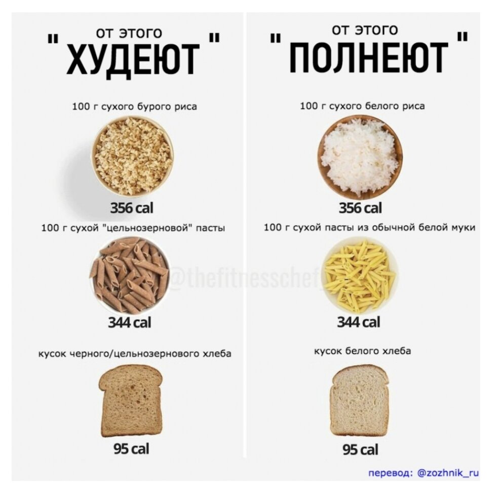 Хочу поблагодарить Зожник за такие чудесные картинки! 