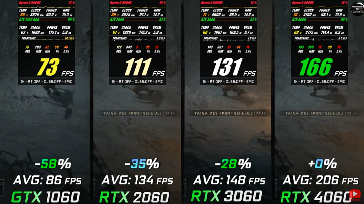 RTX 4060 vs RTX 3060, почему так получилось?, Пояснительная Бригада!