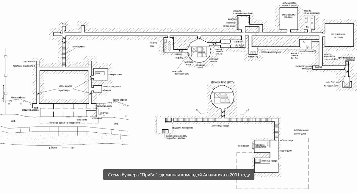Бункер Берии. Самара. - Сообщество "Заброшенные Места" на DRIVE2