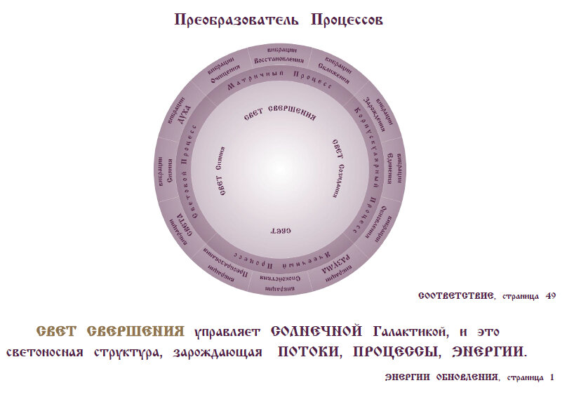 Книга  -  преобразователь  СКВОРЦОВА  Альберта  Васильевича  СООТВЕТСТВИЕ