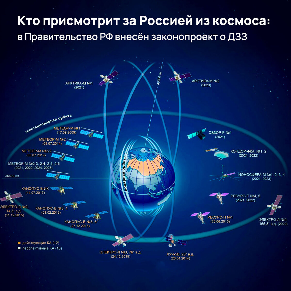 Сколько у России спутников ДЗЗ (наблюдения) на 2024 год!?? | История всего  | Дзен