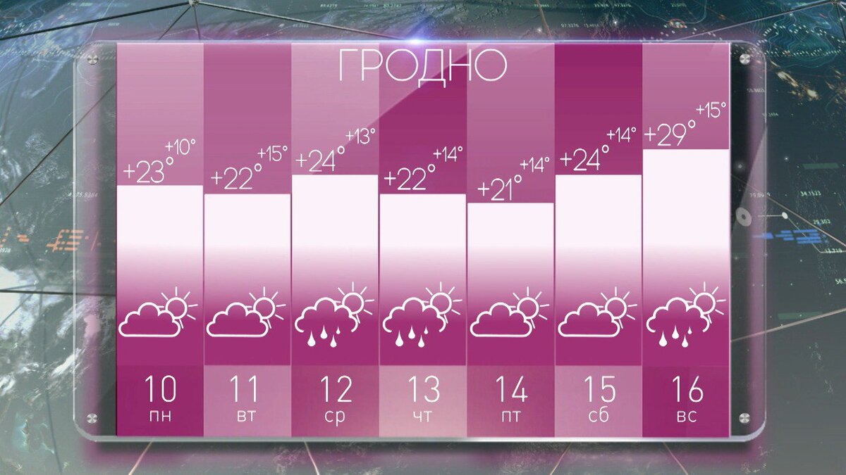 Погода гродно на неделю 7. Погода в гродно на месяц. Погода гродно на неделю 7. Синоптика. Погода гродно на неделю 7.
