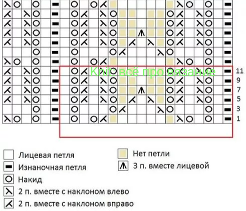 Схема узора. 