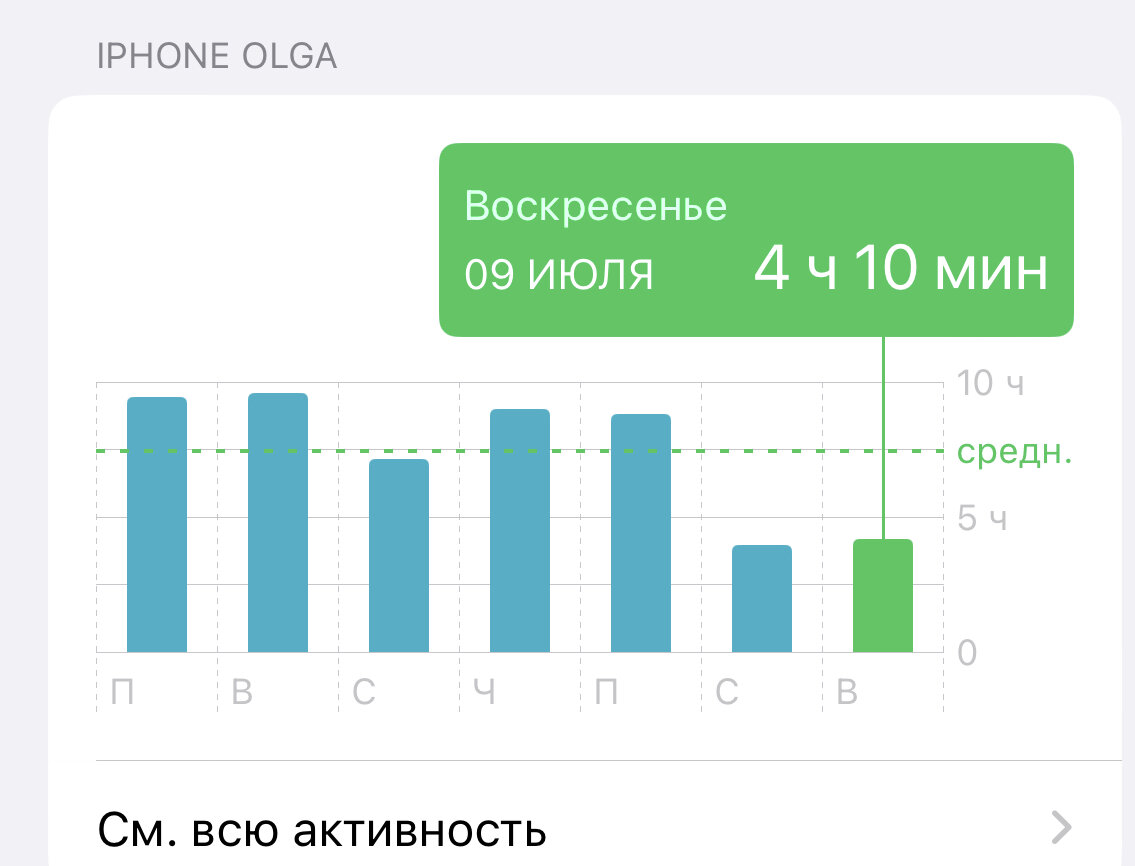 Как выжить без телефона 10 часов. Часть 2 | МАМство | Дзен